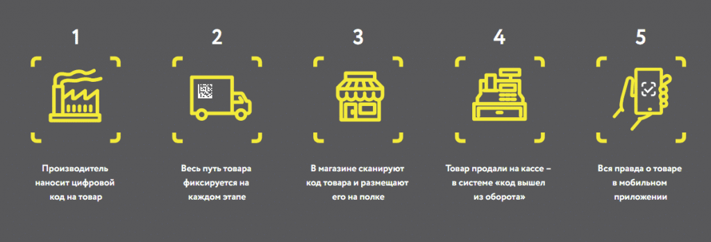 маркировка обуви